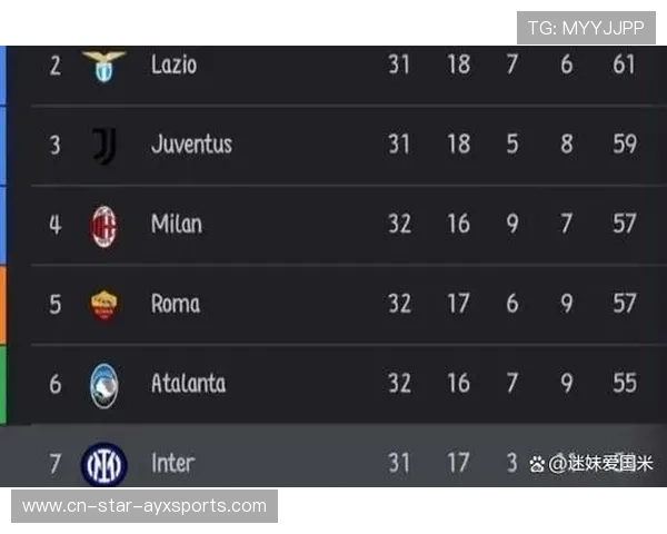 拉齐奥门前把握住机会，积分榜再造波动